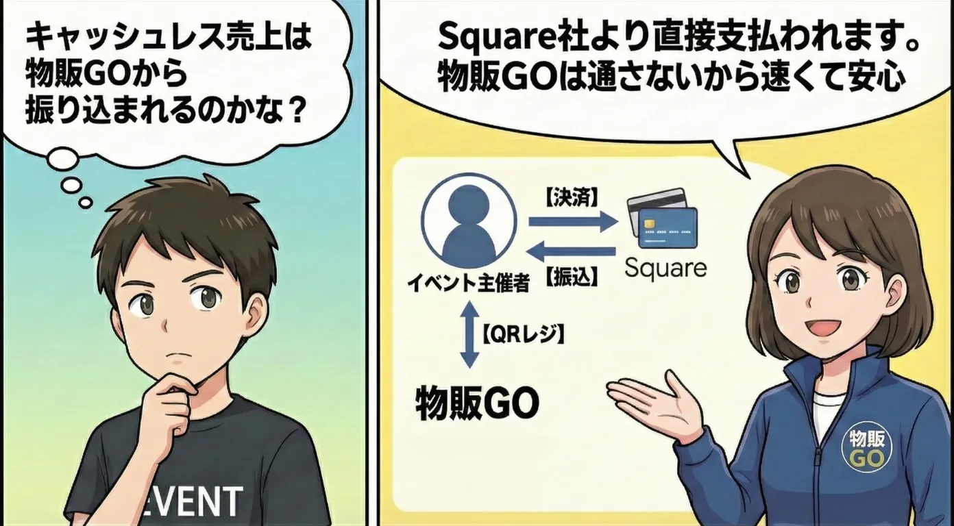 安心の入金サイクル