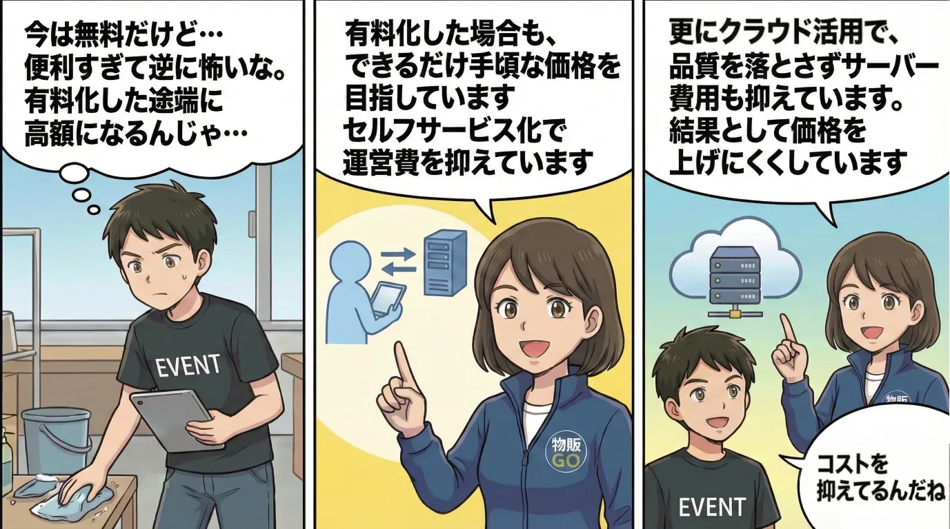 持続可能な価格設定